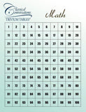 Trivium Tables®: Math