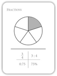 Fractions: Equivalencies and Properties (Math Flashcards)